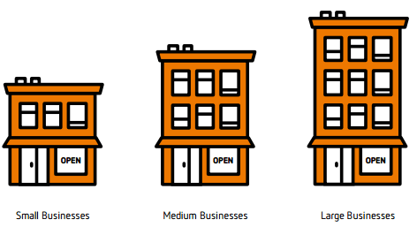 Business Sizes